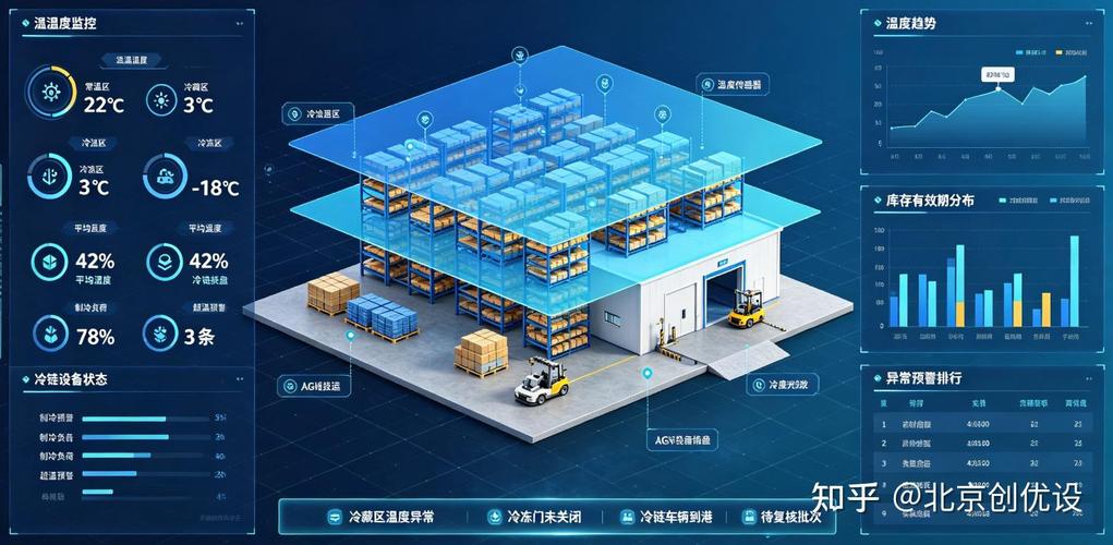 智能仓储3D可视化设计 重塑货物仓位动态展示与出入库数据联动体验
